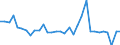 Maßeinheit: Millionen Einheiten Landeswährung / Konsolidiert/Nichtkonsolidiert: Nichtkonsolidiert / Volkswirtschaftliche Gesamtrechnungen Indikator (ESVG 2010): Schuldverschreibungen / Finanzielle Position: Verbindlichkeiten / Sektor: Nichtfinanzielle Kapitalgesellschaften / Geopolitische Meldeeinheit: Slowakei