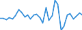 Maßeinheit: Millionen Einheiten Landeswährung / Konsolidiert/Nichtkonsolidiert: Nichtkonsolidiert / Volkswirtschaftliche Gesamtrechnungen Indikator (ESVG 2010): Schuldverschreibungen / Finanzielle Position: Verbindlichkeiten / Sektor: Nichtfinanzielle Kapitalgesellschaften / Geopolitische Meldeeinheit: Finnland