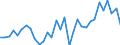 Maßeinheit: Millionen Einheiten Landeswährung / Konsolidiert/Nichtkonsolidiert: Nichtkonsolidiert / Volkswirtschaftliche Gesamtrechnungen Indikator (ESVG 2010): Schuldverschreibungen / Finanzielle Position: Verbindlichkeiten / Sektor: Nichtfinanzielle Kapitalgesellschaften / Geopolitische Meldeeinheit: Schweden