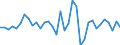 Unit of measure: Million units of national currency / Consolidated/Non consolidated: Non-consolidated / National accounts indicator (ESA 2010): Debt securities / Financial position: Liabilities / Sector: Non-financial corporations / Geopolitical entity (reporting): Finland