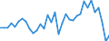 Unit of measure: Million units of national currency / Consolidated/Non consolidated: Non-consolidated / National accounts indicator (ESA 2010): Debt securities / Financial position: Liabilities / Sector: Non-financial corporations / Geopolitical entity (reporting): Sweden