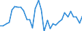 Maßeinheit: Millionen Einheiten Landeswährung / Konsolidiert/Nichtkonsolidiert: Nichtkonsolidiert / Volkswirtschaftliche Gesamtrechnungen Indikator (ESVG 2010): Schuldverschreibungen / Finanzielle Position: Verbindlichkeiten / Sektor: Private Haushalte / Geopolitische Meldeeinheit: Dänemark