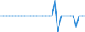 Maßeinheit: Millionen Einheiten Landeswährung / Konsolidiert/Nichtkonsolidiert: Nichtkonsolidiert / Volkswirtschaftliche Gesamtrechnungen Indikator (ESVG 2010): Schuldverschreibungen / Finanzielle Position: Verbindlichkeiten / Sektor: Private Organisationen ohne Erwerbszweck / Geopolitische Meldeeinheit: Dänemark