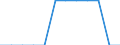 Maßeinheit: Millionen Einheiten Landeswährung / Konsolidiert/Nichtkonsolidiert: Nichtkonsolidiert / Volkswirtschaftliche Gesamtrechnungen Indikator (ESVG 2010): Schuldverschreibungen / Finanzielle Position: Verbindlichkeiten / Sektor: Private Organisationen ohne Erwerbszweck / Geopolitische Meldeeinheit: Niederlande