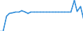 Maßeinheit: Millionen Einheiten Landeswährung / Konsolidiert/Nichtkonsolidiert: Nichtkonsolidiert / Volkswirtschaftliche Gesamtrechnungen Indikator (ESVG 2010): Schuldverschreibungen / Finanzielle Position: Verbindlichkeiten / Sektor: Private Organisationen ohne Erwerbszweck / Geopolitische Meldeeinheit: Finnland