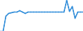 Unit of measure: Million units of national currency / Consolidated/Non consolidated: Non-consolidated / National accounts indicator (ESA 2010): Debt securities / Financial position: Liabilities / Sector: Non-profit institutions serving households / Geopolitical entity (reporting): Finland
