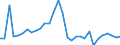 Unit of measure: Percentage of gross domestic product (GDP) / Consolidated/Non consolidated: Non-consolidated / National accounts indicator (ESA 2010): Loans / Financial position: Liabilities / Sector: Non-financial corporations / Geopolitical entity (reporting): Bulgaria