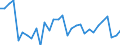 Unit of measure: Percentage of gross domestic product (GDP) / Consolidated/Non consolidated: Non-consolidated / National accounts indicator (ESA 2010): Loans / Financial position: Liabilities / Sector: Non-financial corporations / Geopolitical entity (reporting): Czechia