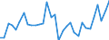 Unit of measure: Percentage of gross domestic product (GDP) / Consolidated/Non consolidated: Non-consolidated / National accounts indicator (ESA 2010): Loans / Financial position: Liabilities / Sector: Non-financial corporations / Geopolitical entity (reporting): Denmark