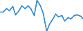 Unit of measure: Percentage of gross domestic product (GDP) / Consolidated/Non consolidated: Non-consolidated / National accounts indicator (ESA 2010): Loans / Financial position: Liabilities / Sector: Non-financial corporations / Geopolitical entity (reporting): Estonia