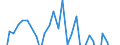 Unit of measure: Percentage of gross domestic product (GDP) / Consolidated/Non consolidated: Non-consolidated / National accounts indicator (ESA 2010): Loans / Financial position: Liabilities / Sector: Non-financial corporations / Geopolitical entity (reporting): Ireland