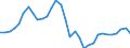 Unit of measure: Percentage of gross domestic product (GDP) / Consolidated/Non consolidated: Non-consolidated / National accounts indicator (ESA 2010): Loans / Financial position: Liabilities / Sector: Non-financial corporations / Geopolitical entity (reporting): Spain