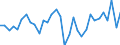 Unit of measure: Percentage of gross domestic product (GDP) / Consolidated/Non consolidated: Non-consolidated / National accounts indicator (ESA 2010): Loans / Financial position: Liabilities / Sector: Non-financial corporations / Geopolitical entity (reporting): France