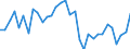 Unit of measure: Percentage of gross domestic product (GDP) / Consolidated/Non consolidated: Non-consolidated / National accounts indicator (ESA 2010): Loans / Financial position: Liabilities / Sector: Non-financial corporations / Geopolitical entity (reporting): Croatia