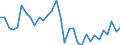 Unit of measure: Percentage of gross domestic product (GDP) / Consolidated/Non consolidated: Non-consolidated / National accounts indicator (ESA 2010): Loans / Financial position: Liabilities / Sector: Non-financial corporations / Geopolitical entity (reporting): Italy