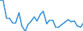 Unit of measure: Percentage of gross domestic product (GDP) / Consolidated/Non consolidated: Non-consolidated / National accounts indicator (ESA 2010): Loans / Financial position: Liabilities / Sector: Non-financial corporations / Geopolitical entity (reporting): Cyprus