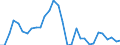 Unit of measure: Percentage of gross domestic product (GDP) / Consolidated/Non consolidated: Non-consolidated / National accounts indicator (ESA 2010): Loans / Financial position: Liabilities / Sector: Non-financial corporations / Geopolitical entity (reporting): Latvia