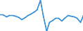 Unit of measure: Percentage of gross domestic product (GDP) / Consolidated/Non consolidated: Non-consolidated / National accounts indicator (ESA 2010): Loans / Financial position: Liabilities / Sector: Non-financial corporations / Geopolitical entity (reporting): Lithuania