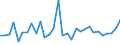 Unit of measure: Percentage of gross domestic product (GDP) / Consolidated/Non consolidated: Non-consolidated / National accounts indicator (ESA 2010): Loans / Financial position: Liabilities / Sector: Non-financial corporations / Geopolitical entity (reporting): Luxembourg