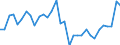 Unit of measure: Percentage of gross domestic product (GDP) / Consolidated/Non consolidated: Non-consolidated / National accounts indicator (ESA 2010): Loans / Financial position: Liabilities / Sector: Non-financial corporations / Geopolitical entity (reporting): Hungary