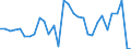 Unit of measure: Percentage of gross domestic product (GDP) / Consolidated/Non consolidated: Non-consolidated / National accounts indicator (ESA 2010): Loans / Financial position: Liabilities / Sector: Non-financial corporations / Geopolitical entity (reporting): Malta