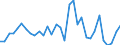 Unit of measure: Percentage of gross domestic product (GDP) / Consolidated/Non consolidated: Non-consolidated / National accounts indicator (ESA 2010): Loans / Financial position: Liabilities / Sector: Non-financial corporations / Geopolitical entity (reporting): Netherlands