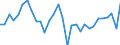 Unit of measure: Percentage of gross domestic product (GDP) / Consolidated/Non consolidated: Non-consolidated / National accounts indicator (ESA 2010): Loans / Financial position: Liabilities / Sector: Non-financial corporations / Geopolitical entity (reporting): Austria