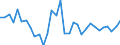 Unit of measure: Percentage of gross domestic product (GDP) / Consolidated/Non consolidated: Non-consolidated / National accounts indicator (ESA 2010): Loans / Financial position: Liabilities / Sector: Non-financial corporations / Geopolitical entity (reporting): Poland