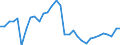 Unit of measure: Percentage of gross domestic product (GDP) / Consolidated/Non consolidated: Non-consolidated / National accounts indicator (ESA 2010): Loans / Financial position: Liabilities / Sector: Non-financial corporations / Geopolitical entity (reporting): Romania