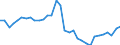 Unit of measure: Percentage of gross domestic product (GDP) / Consolidated/Non consolidated: Non-consolidated / National accounts indicator (ESA 2010): Loans / Financial position: Liabilities / Sector: Non-financial corporations / Geopolitical entity (reporting): Slovenia