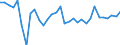 Unit of measure: Percentage of gross domestic product (GDP) / Consolidated/Non consolidated: Non-consolidated / National accounts indicator (ESA 2010): Loans / Financial position: Liabilities / Sector: Non-financial corporations / Geopolitical entity (reporting): Slovakia