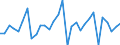 Unit of measure: Percentage of gross domestic product (GDP) / Consolidated/Non consolidated: Non-consolidated / National accounts indicator (ESA 2010): Loans / Financial position: Liabilities / Sector: Non-financial corporations / Geopolitical entity (reporting): Finland