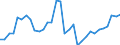 Unit of measure: Percentage of gross domestic product (GDP) / Consolidated/Non consolidated: Non-consolidated / National accounts indicator (ESA 2010): Loans / Financial position: Liabilities / Sector: Non-financial corporations / Geopolitical entity (reporting): Sweden