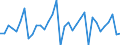Unit of measure: Percentage of gross domestic product (GDP) / Consolidated/Non consolidated: Non-consolidated / National accounts indicator (ESA 2010): Loans / Financial position: Liabilities / Sector: Non-financial corporations / Geopolitical entity (reporting): Finland