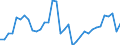 Unit of measure: Percentage of gross domestic product (GDP) / Consolidated/Non consolidated: Non-consolidated / National accounts indicator (ESA 2010): Loans / Financial position: Liabilities / Sector: Non-financial corporations / Geopolitical entity (reporting): Sweden