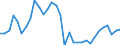 Unit of measure: Percentage of gross domestic product (GDP) / Consolidated/Non consolidated: Non-consolidated / National accounts indicator (ESA 2010): Loans / Financial position: Liabilities / Sector: Households / Geopolitical entity (reporting): Croatia