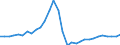 Unit of measure: Percentage of gross domestic product (GDP) / Consolidated/Non consolidated: Non-consolidated / National accounts indicator (ESA 2010): Loans / Financial position: Liabilities / Sector: Households / Geopolitical entity (reporting): Latvia