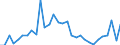 Unit of measure: Percentage of gross domestic product (GDP) / Consolidated/Non consolidated: Non-consolidated / National accounts indicator (ESA 2010): Loans / Financial position: Liabilities / Sector: Households / Geopolitical entity (reporting): Malta