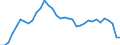 Unit of measure: Percentage of gross domestic product (GDP) / Consolidated/Non consolidated: Non-consolidated / National accounts indicator (ESA 2010): Loans / Financial position: Liabilities / Sector: Households / Geopolitical entity (reporting): Finland