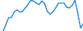 Unit of measure: Percentage of gross domestic product (GDP) / Consolidated/Non consolidated: Non-consolidated / National accounts indicator (ESA 2010): Loans / Financial position: Liabilities / Sector: Households / Geopolitical entity (reporting): Sweden