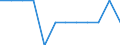 Unit of measure: Percentage of gross domestic product (GDP) / Consolidated/Non consolidated: Non-consolidated / National accounts indicator (ESA 2010): Loans / Financial position: Liabilities / Sector: Non-profit institutions serving households / Geopolitical entity (reporting): Belgium