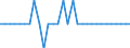 Unit of measure: Percentage of gross domestic product (GDP) / Consolidated/Non consolidated: Non-consolidated / National accounts indicator (ESA 2010): Loans / Financial position: Liabilities / Sector: Non-profit institutions serving households / Geopolitical entity (reporting): Czechia