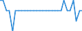 Unit of measure: Percentage of gross domestic product (GDP) / Consolidated/Non consolidated: Non-consolidated / National accounts indicator (ESA 2010): Loans / Financial position: Liabilities / Sector: Non-profit institutions serving households / Geopolitical entity (reporting): Lithuania