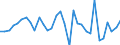 Maßeinheit: Millionen Einheiten Landeswährung / Konsolidiert/Nichtkonsolidiert: Nichtkonsolidiert / Volkswirtschaftliche Gesamtrechnungen Indikator (ESVG 2010): Kredite / Finanzielle Position: Verbindlichkeiten / Sektor: Nichtfinanzielle Kapitalgesellschaften / Geopolitische Meldeeinheit: Belgien