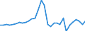 Maßeinheit: Millionen Einheiten Landeswährung / Konsolidiert/Nichtkonsolidiert: Nichtkonsolidiert / Volkswirtschaftliche Gesamtrechnungen Indikator (ESVG 2010): Kredite / Finanzielle Position: Verbindlichkeiten / Sektor: Nichtfinanzielle Kapitalgesellschaften / Geopolitische Meldeeinheit: Bulgarien