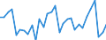 Maßeinheit: Millionen Einheiten Landeswährung / Konsolidiert/Nichtkonsolidiert: Nichtkonsolidiert / Volkswirtschaftliche Gesamtrechnungen Indikator (ESVG 2010): Kredite / Finanzielle Position: Verbindlichkeiten / Sektor: Nichtfinanzielle Kapitalgesellschaften / Geopolitische Meldeeinheit: Tschechien