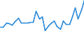 Maßeinheit: Millionen Einheiten Landeswährung / Konsolidiert/Nichtkonsolidiert: Nichtkonsolidiert / Volkswirtschaftliche Gesamtrechnungen Indikator (ESVG 2010): Kredite / Finanzielle Position: Verbindlichkeiten / Sektor: Nichtfinanzielle Kapitalgesellschaften / Geopolitische Meldeeinheit: Dänemark