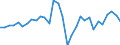 Maßeinheit: Millionen Einheiten Landeswährung / Konsolidiert/Nichtkonsolidiert: Nichtkonsolidiert / Volkswirtschaftliche Gesamtrechnungen Indikator (ESVG 2010): Kredite / Finanzielle Position: Verbindlichkeiten / Sektor: Nichtfinanzielle Kapitalgesellschaften / Geopolitische Meldeeinheit: Estland