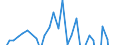 Unit of measure: Million units of national currency / Consolidated/Non consolidated: Non-consolidated / National accounts indicator (ESA 2010): Loans / Financial position: Liabilities / Sector: Non-financial corporations / Geopolitical entity (reporting): Ireland