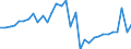 Maßeinheit: Millionen Einheiten Landeswährung / Konsolidiert/Nichtkonsolidiert: Nichtkonsolidiert / Volkswirtschaftliche Gesamtrechnungen Indikator (ESVG 2010): Kredite / Finanzielle Position: Verbindlichkeiten / Sektor: Nichtfinanzielle Kapitalgesellschaften / Geopolitische Meldeeinheit: Griechenland